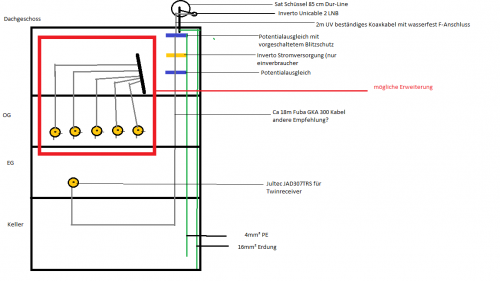 SAT Installation.png