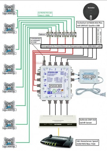 JultecJPS0504-8M_8-Straenge_Sat-over-IP-Anbindung-Einspeisung