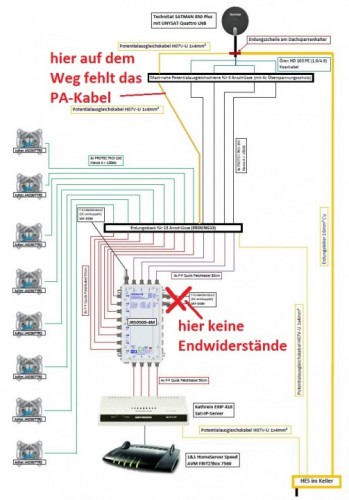 JultecJRS0508-4M_UnicableEN50494_Multischalter_Satanlagen-Planung-mit-Sat-over-IP-Versorgung_Edit1