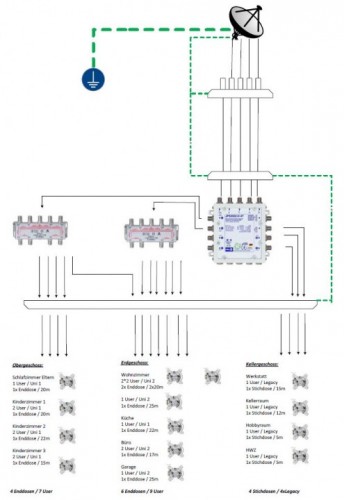 JultecJPS0502-8plus4T_Satanlagen_UnicableEN50494_Legacy-Kombischalter_Planung1