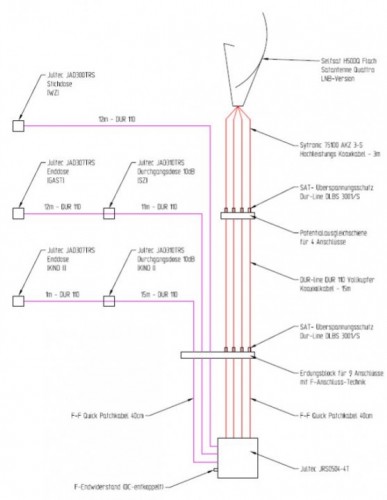 JultecJRS0504-4T_Unicable_EN50494_Satanlagen-Planung_Skizz1-Planung