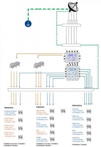 JultecJPS0502-8M_JRM0508T_Unicable-Legacy-Kombiaufbau_Satanlage_EN50494_Planung2