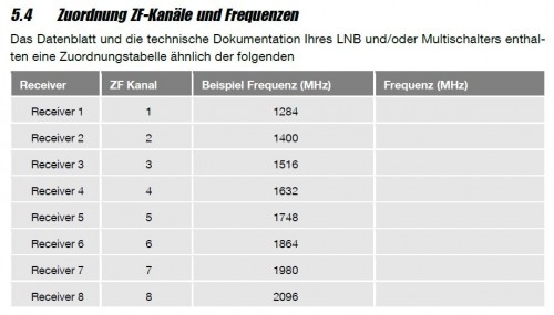 Smart-SmartmeterES1_UnicableEN50494