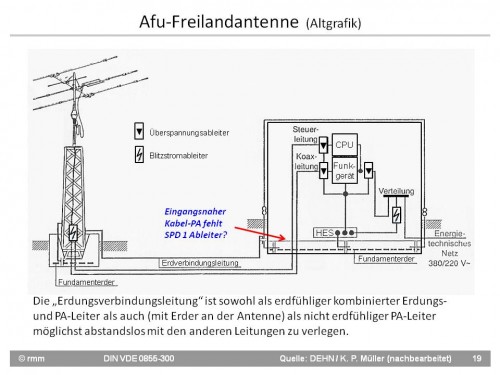 Funksende-_empfangsantennen_Fo19.jpg