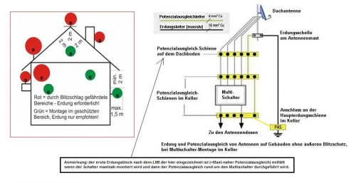 DIN EN 60728-11 (VDE 0855-1) Erdungsvorschriften Abstände + Potenzialausgleich (PA)<br />(nach Praxis IT Handwerk von Heinz A. Kleiske / http://www.kleiske.de und DEHN-Vorlage / http://www.dehn.de )<br />NEU !!!! Hier mit der optional zulässigen Verbindung vom PA-Kabel auch auf die HES zusätzlich.