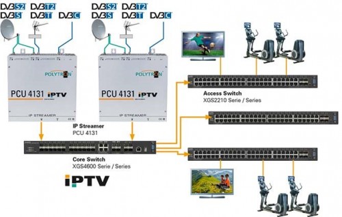 PolytronPCU4131-Anwendung-8-Transponder-Einspeisung