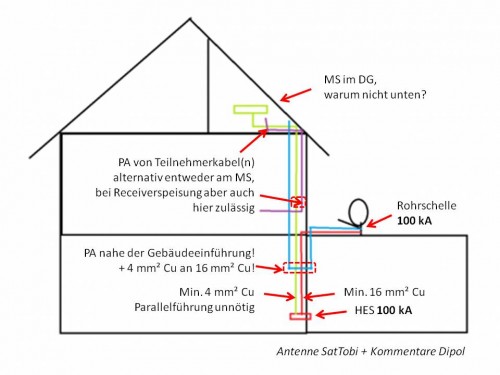 Antenne_SatTobi.jpg