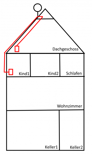 Bestehendes System