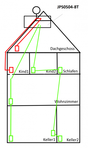 Planung_Satanlage-UnicableEN50494_Skizze_Stellplaetze_JPS0504-8T