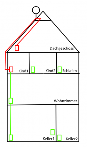 Planung_Satanlage-UnicableEN50494_Skizze_Stellplaetze_offen