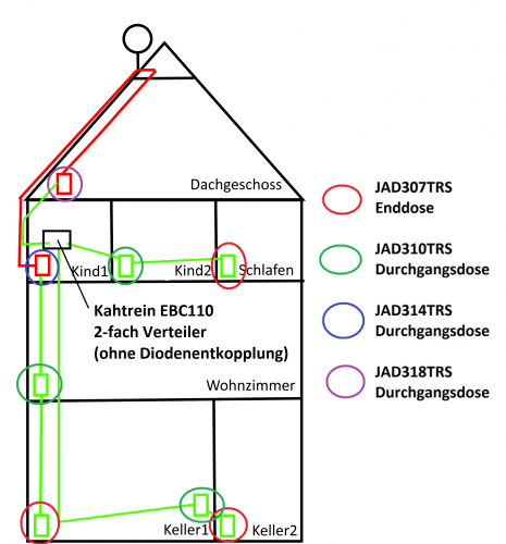 Planung_Satanlage-UnicableEN50494_Skizze_Stellplaetze_Edit