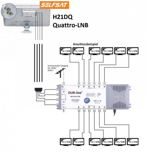 Selfsat H21DQ Quattro LNB - Anwendungsbeispiel mit Multischalter 5/12