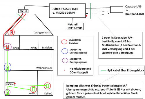 Unicable-Pegelberechnung_JultecJPS0501-16TN