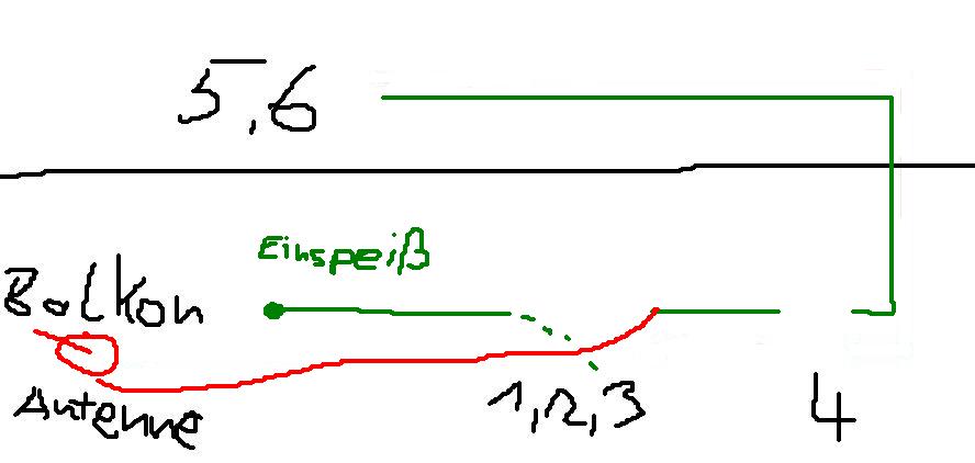 Update Kabelverlegung