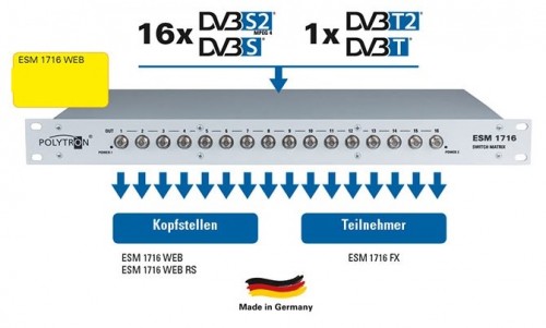 Polytron_ESM1716_FHDE_Verteiler-Matrix