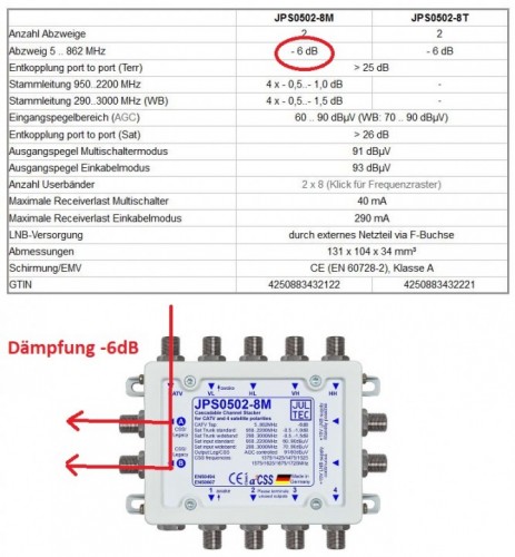 Jultec JPS0502-8 technische Daten (Durchgangsdämpfung Terrestrik)