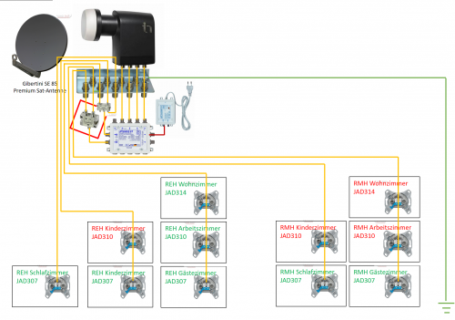 JultecJPS0502-8T_Unicable_EN50494_Verteiler_2-Haeuser<br />Neue Anlagenschaltung