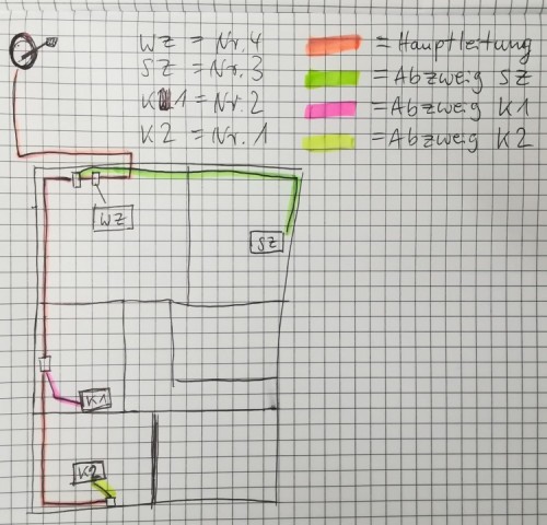 Dur-Line_UK124_Unicable2_LNB-Satanlage_Aufbau_Schema