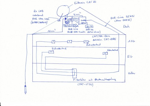 Dur-Line_DPC-DWB32_Unicable2_Satanlage-Kabelplan_Aufbauskizze