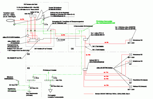 JultecJPS0501-16TN_Breitband-LNB-Versorgung_UKW-Verstaerker_JFA110_Planung