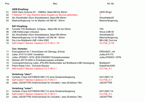 SAT-Planung-2-Mat_Stueckliste