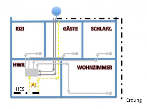 JultecJPS0502-8T_Breitband-LNB-Versorgung_1-Satellit_Verteiler_4-fach_3-belegt_Skizze_Zimmerplan