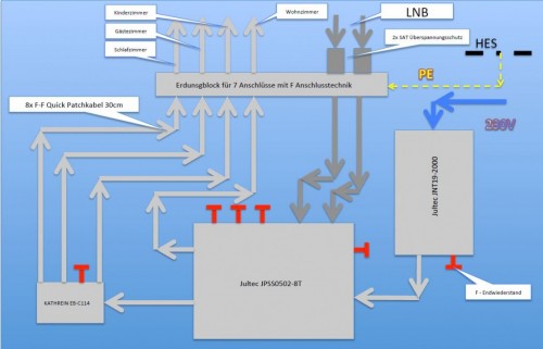 JultecJPS0502-8T_Breitband-LNB-Versorgung_1-Satellit_Verteiler_4-fach_3-belegt_Skizze