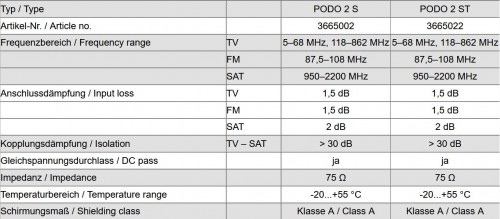 Polytron PODO 2 S / 2 ST technische Daten