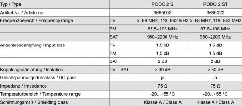 Polytron PODO 2 S / 2 ST technische Daten