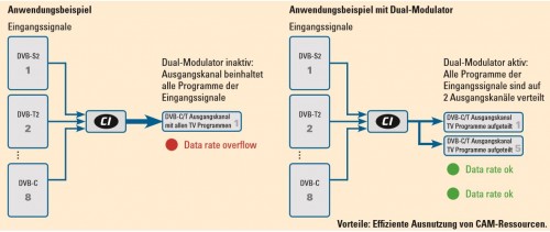 Polytron_PXU848CT_Anwendung