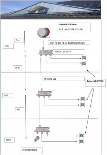 Dur-LineUK124_dCSS-LNB-Aufbau