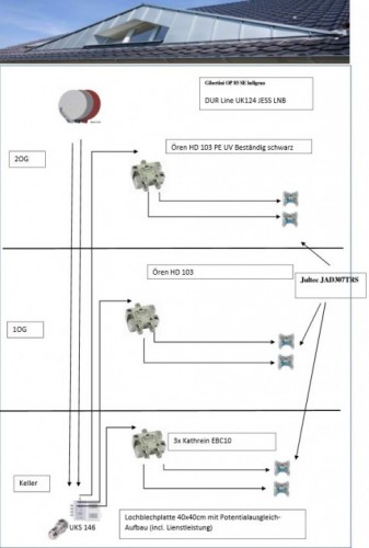 Dur-LIne_UKS146_246_Satanlagen-Planung_Unicable_EN50494