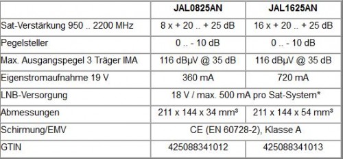 Jultec JAL0825AN / 1625AN technische-Daten