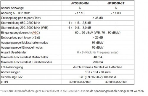 Jultec JPS0506-8 technische-Daten