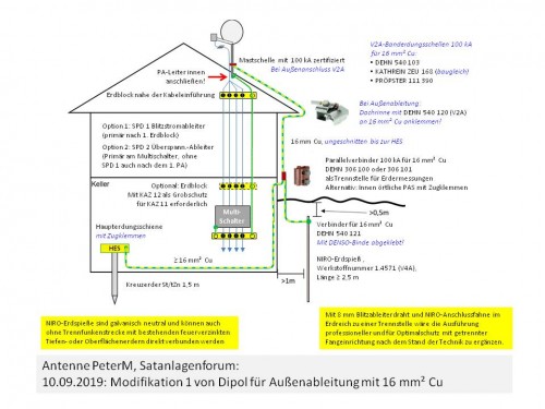 Antenne_PeterM_Satanlagenforum.jpg