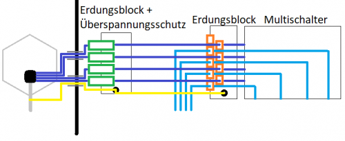 SAT_Verbindung.png