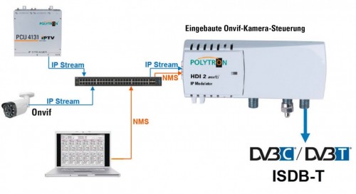 Polytron HDI 2 multi