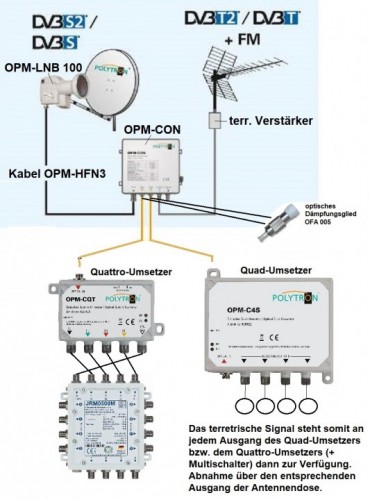 Polytron OPM-LNB 100 KitSet-Beispiel