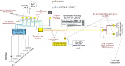 SAT-Anlage-Forum.jpg