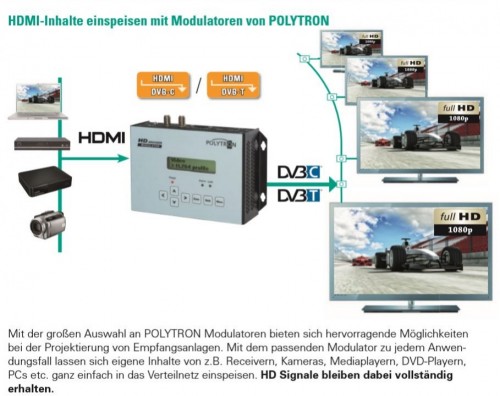 Polytron_Modulatoren_HDMI_IP_DVB-C_DVB-T2