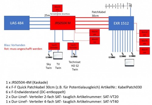 Planung Jultec JRS0504-4M Unicable-Erweiterung mit Kathrein UAS484 Quattro-LNB Satanlage (edit)