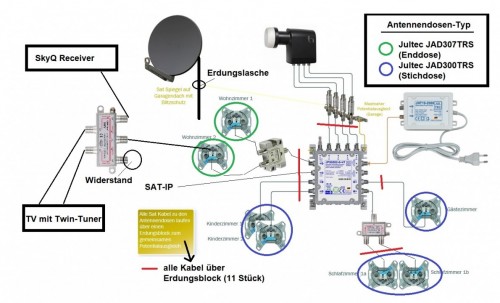 JultecJPS0502-8plus4T_SatAnlage_Legacy_Unicable_EFH-Plaung_edit_Sat-IP-Erweiterung_edit_Verteiler-hinter-Antennendose