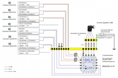 Satanlagen_Planung_EFH_Jultec_JRS0502-4plus4T_Potentialausgleich_Verteiler_Antennendosen