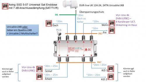 Dur-Line_UK124_dCSS-LNB-Planung_Satanlage