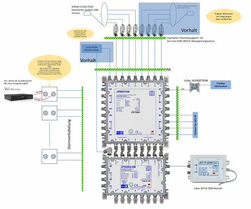 JultecJRM0916M_JPS0904-8M_Legacy-Unicable-Mischbetrieb-Satanlage_Potentialausgleich_Verteilung_Antennendosen
