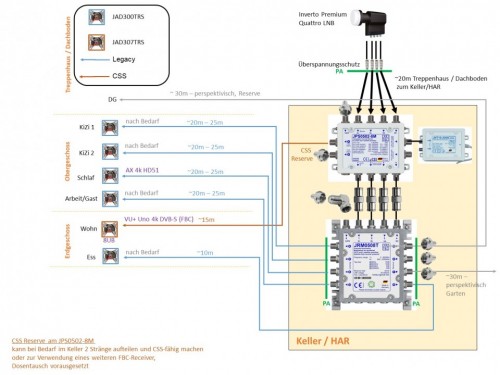 JultecJPS0502-8M_JRM0508T_Unicable-Legacy-Mischanlage_Planung_Satanlage