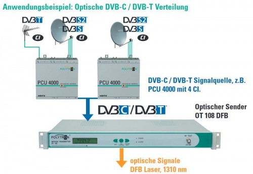 Polytron_Optische-Sender_DE_2019-30_Notes_Signaluebertragung_Lichtleiter-Kabel_2.JPG