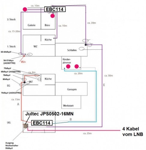 JultecJPS0502-16MN-Unicable-Satanlage-Planung_Antennendosen