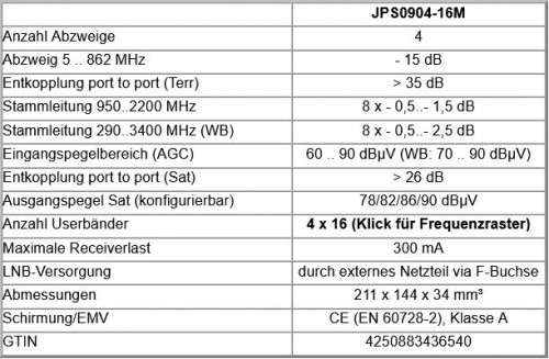 Jultec JPS0904-16M a2CSS2 Technologie tecnnische Daten