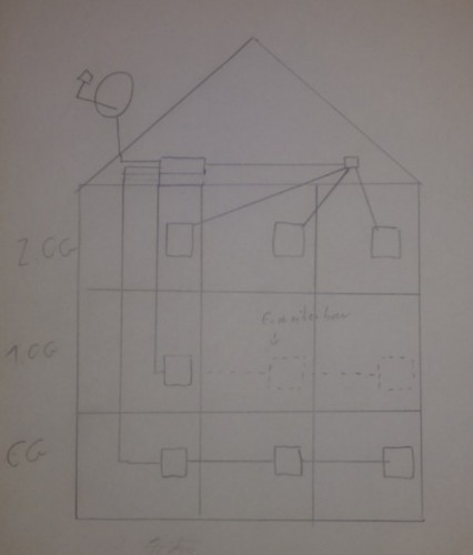 DurLineUKS146-Planung_Satanlage-Einkabelsystem_Unicable-EN50494_JESS-EN50607